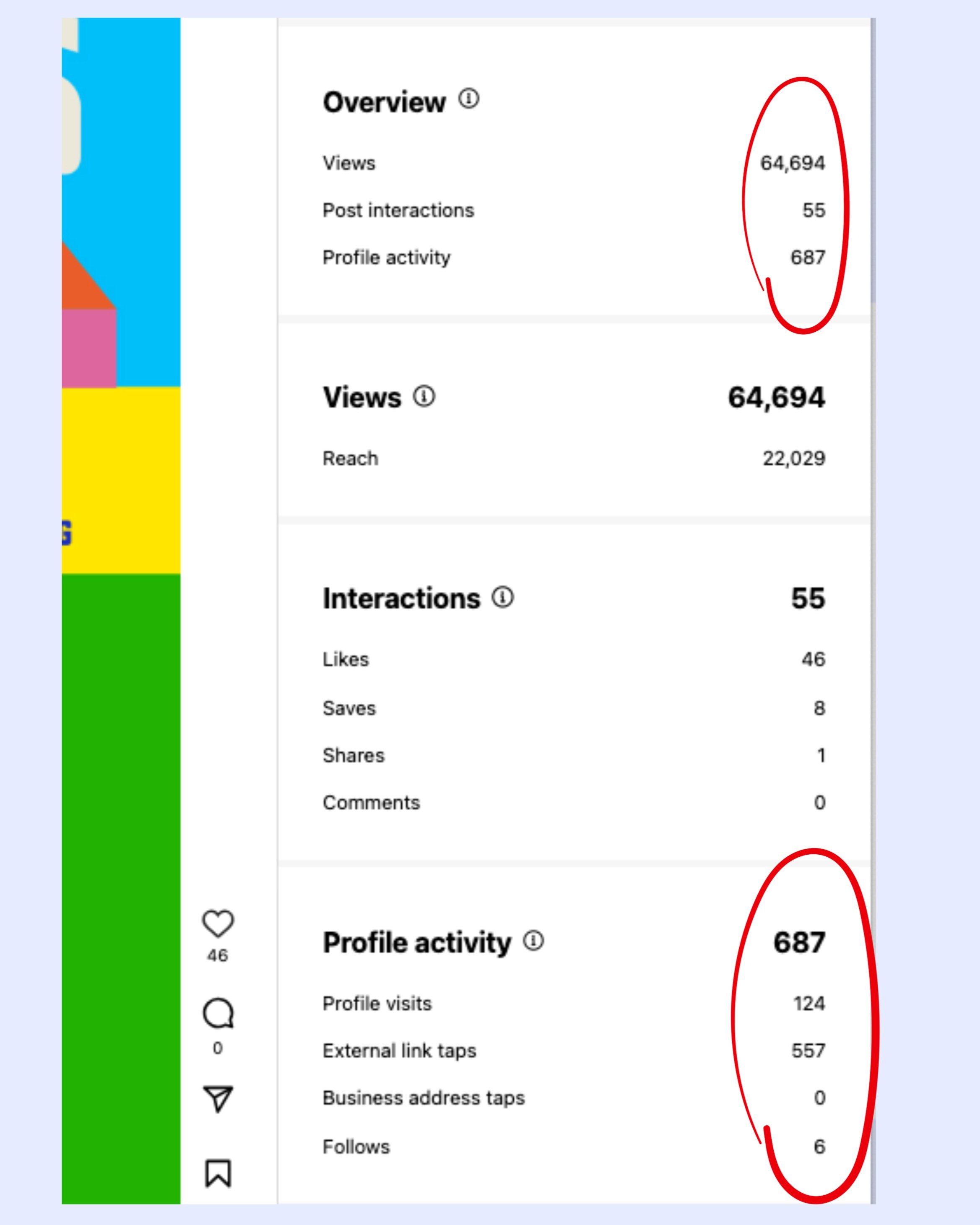 Screenshot of social media analytics showing the number of views, post interactions, and profile activity. The view count is 64,694, post interactions are 55, profile visits are 687, external link taps are 557, and other engagement metrics are also listed.