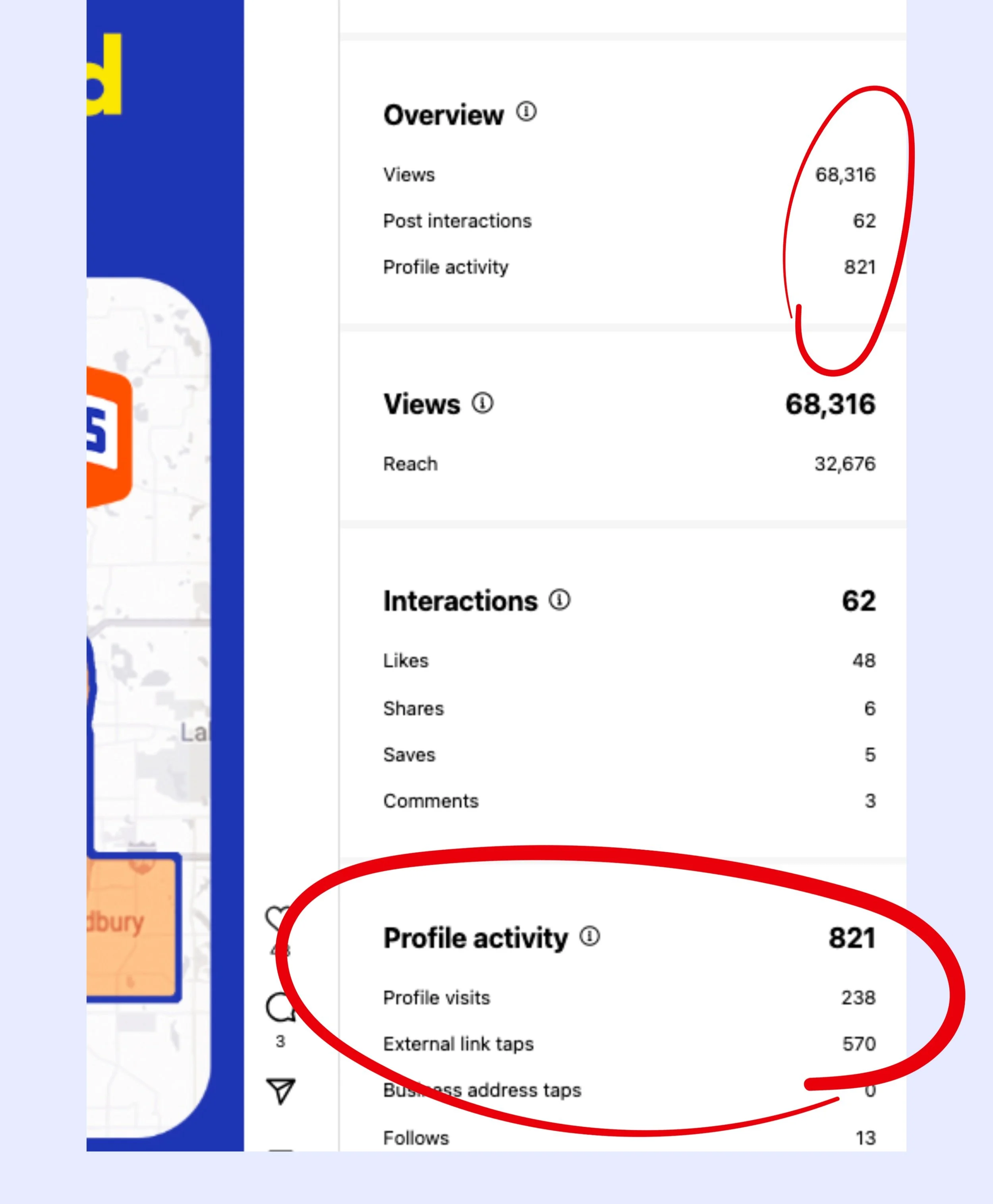 Screenshot of social media analytics showing data points: profile activity with 821, profile visits with 238, external link taps with 570, business address taps with 0, followers with 13, and other engagement metrics.