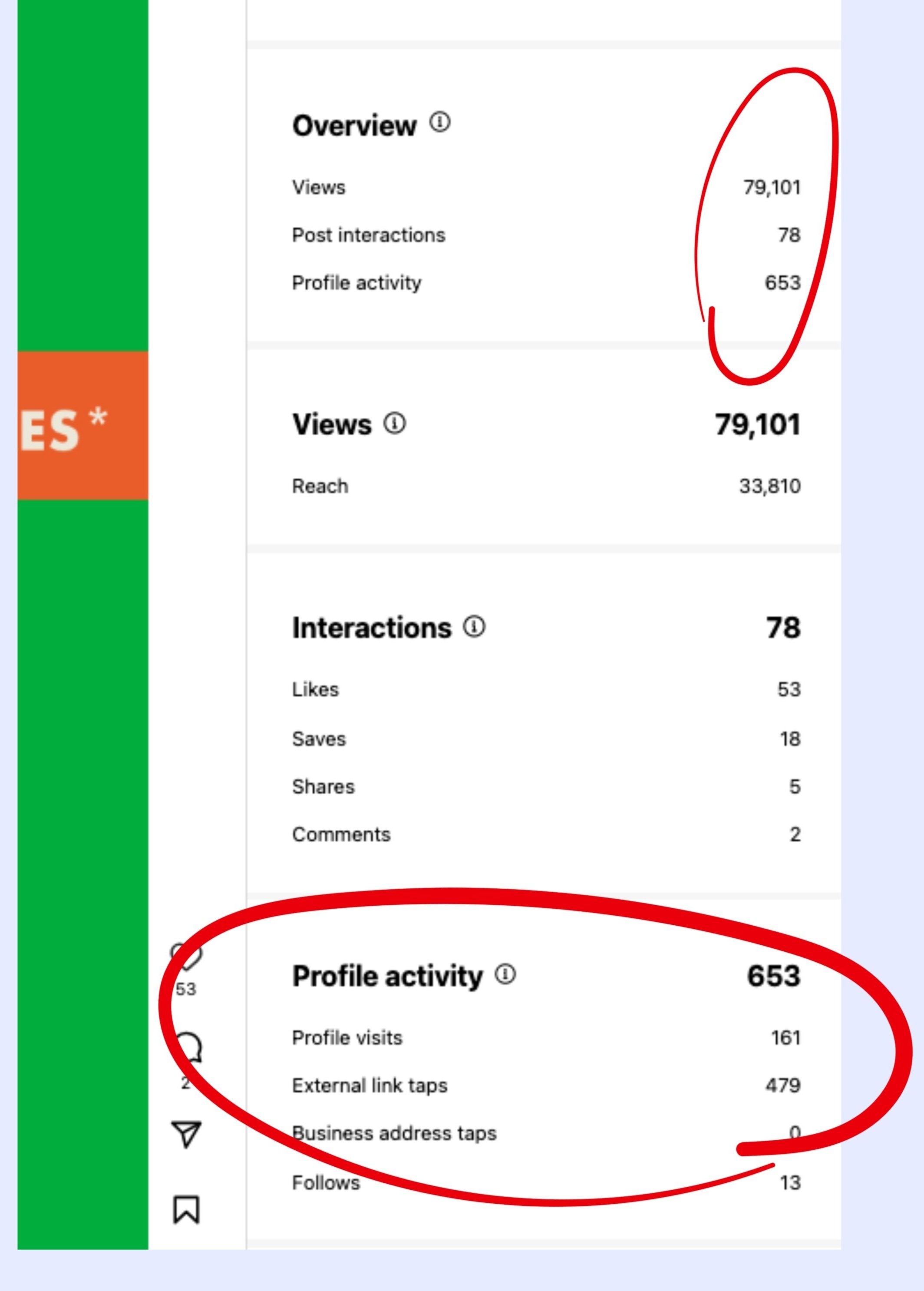 Social media analytics report showing profile activity and engagement statistics such as profile visits, external link taps, and business address taps.