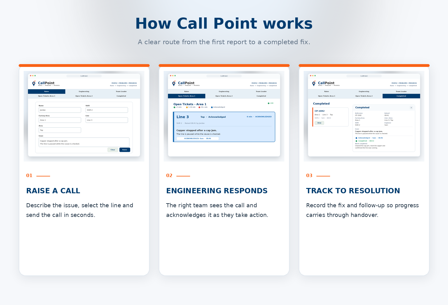 An infographic titled 'How Call Point works' with three steps explaining call process. Step 1: RAISE A CALL with a screenshot of a call reporting form. Step 2: ENGINEERING RESPONDS with a screenshot of call acknowledgment. Step 3: TRACK TO RESOLUTION with a screenshot of completed call details.