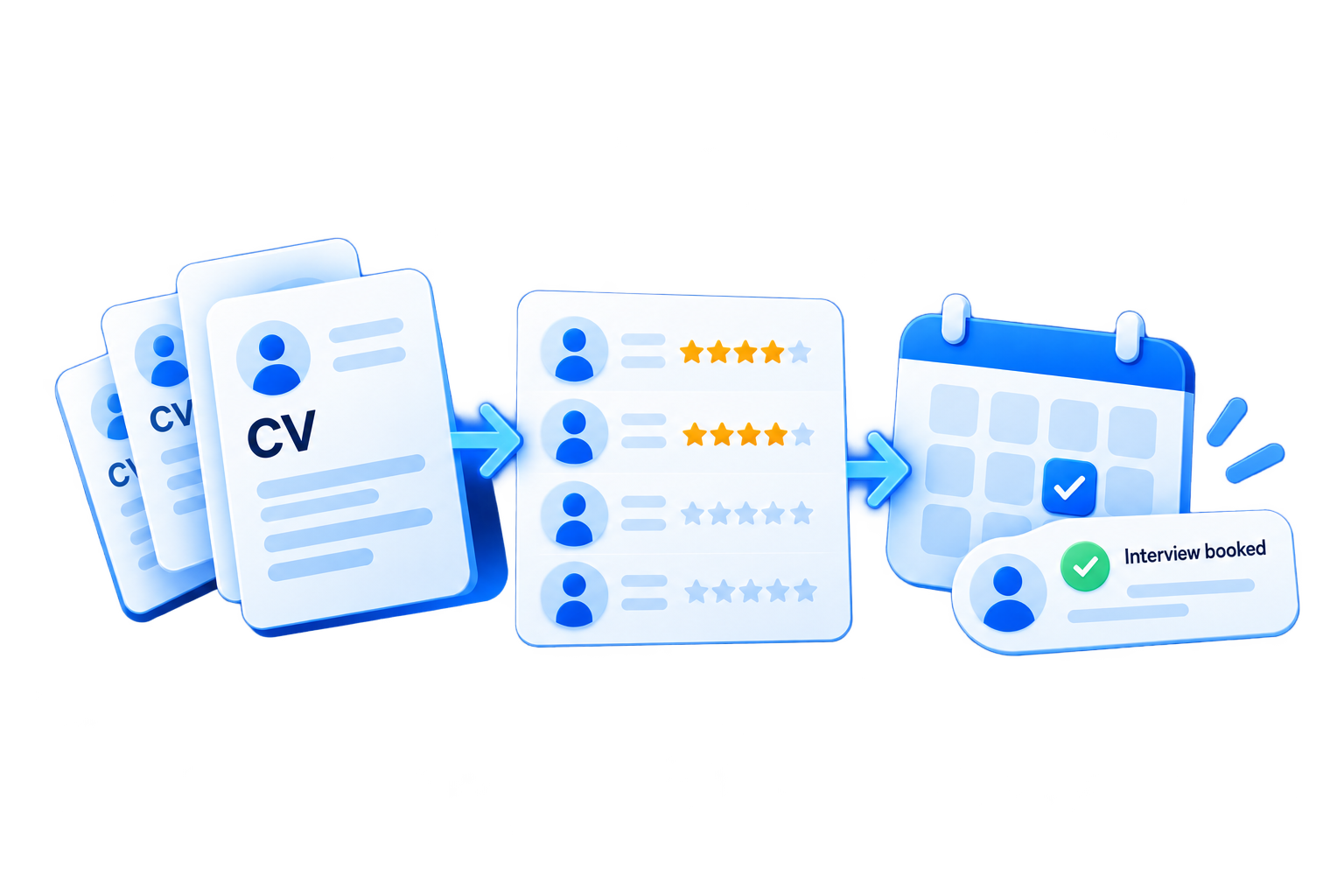 Illustration of a digital recruitment process showing resumes, candidate ratings, a scheduling calendar, and a notification for booked interview.