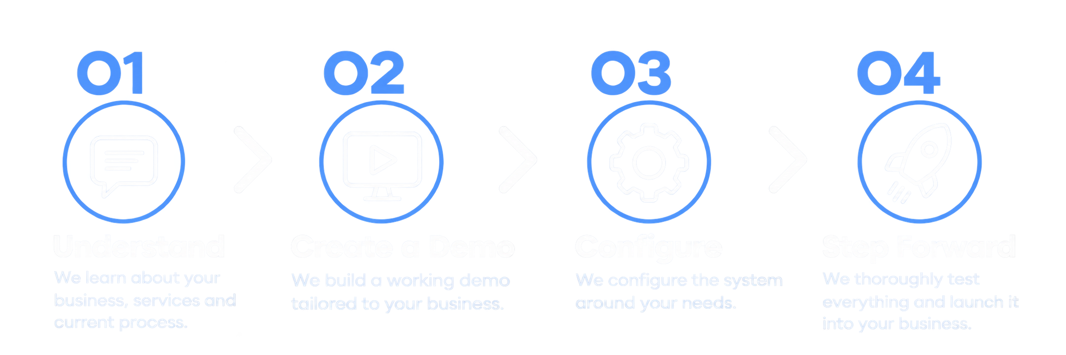 Infographic outlining four-step process for building a business: 1. Understand your business. 2. Create a demo. 3. Configure the system. 4. Step forward with testing and launching.