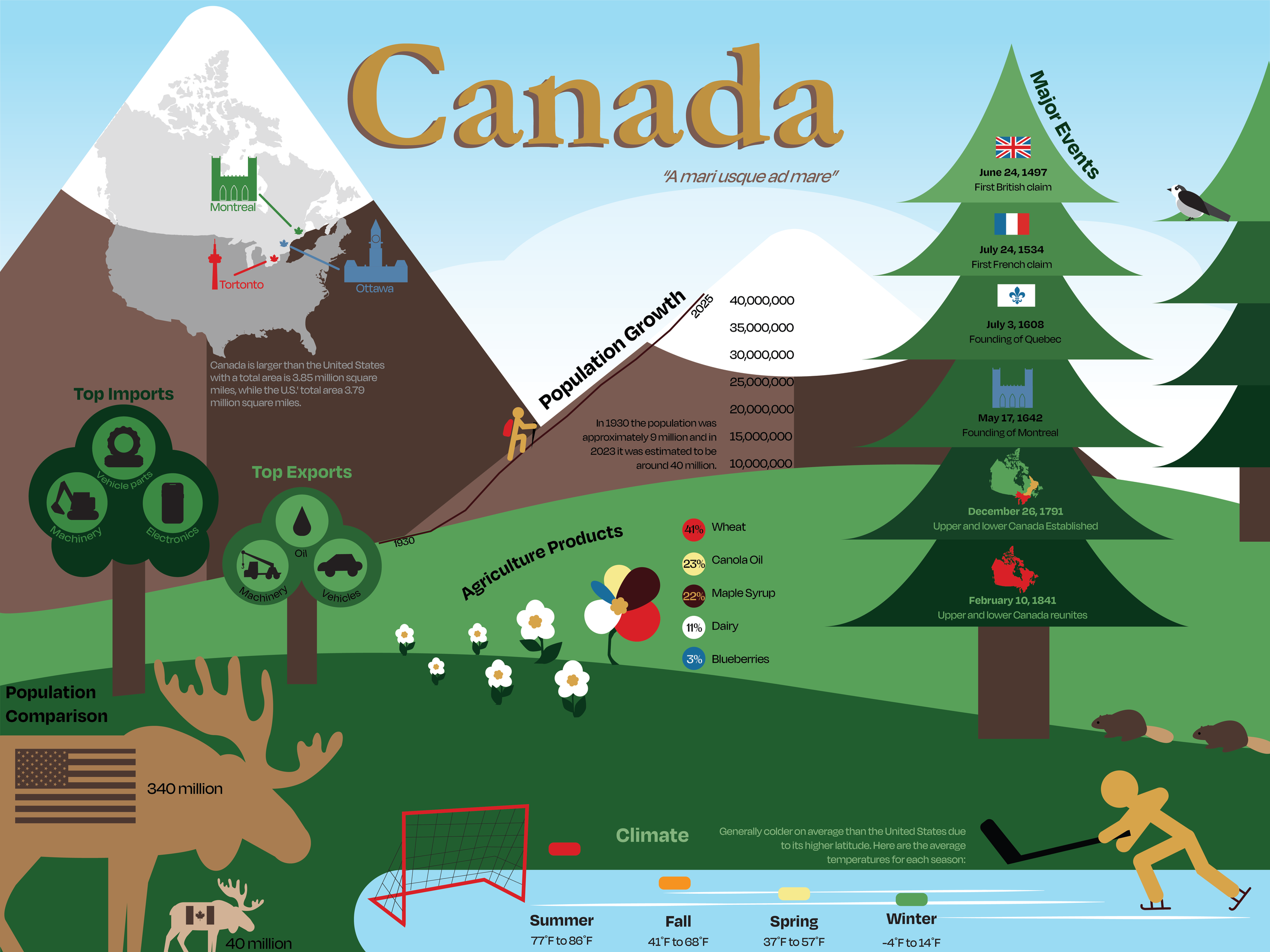 Canada_Infographic.png
