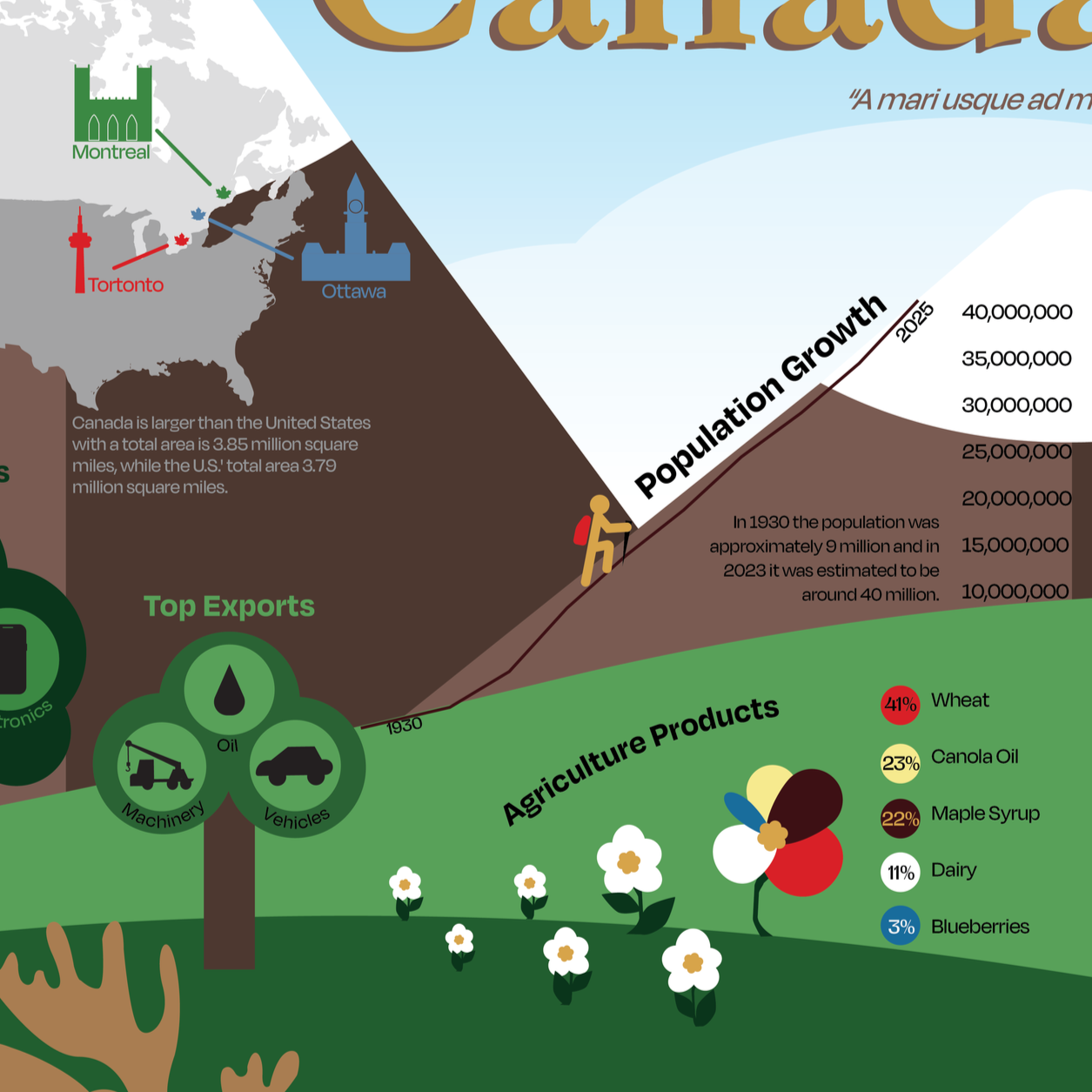 Canada_Infographic.png