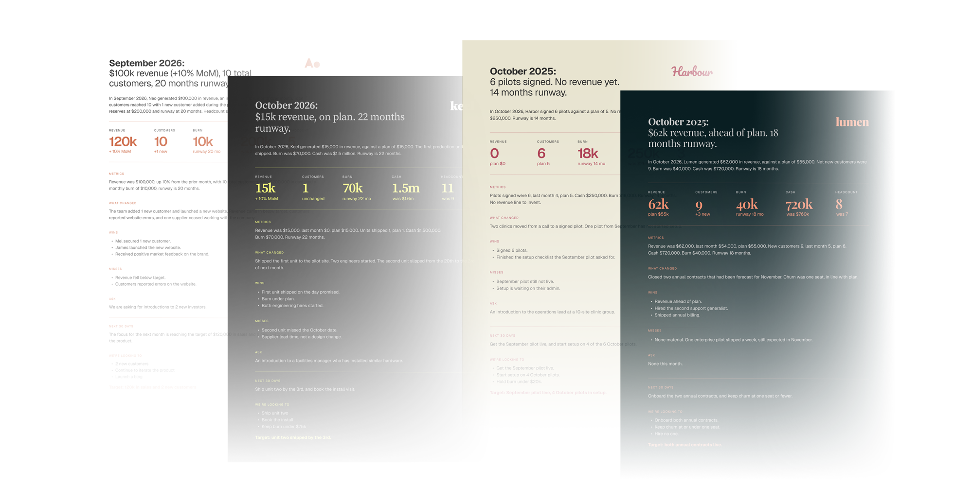 Multiple colorful infographic panels displaying business progress reports, including revenue, customers, burn rates, and milestones from October 2025 to September 2026.