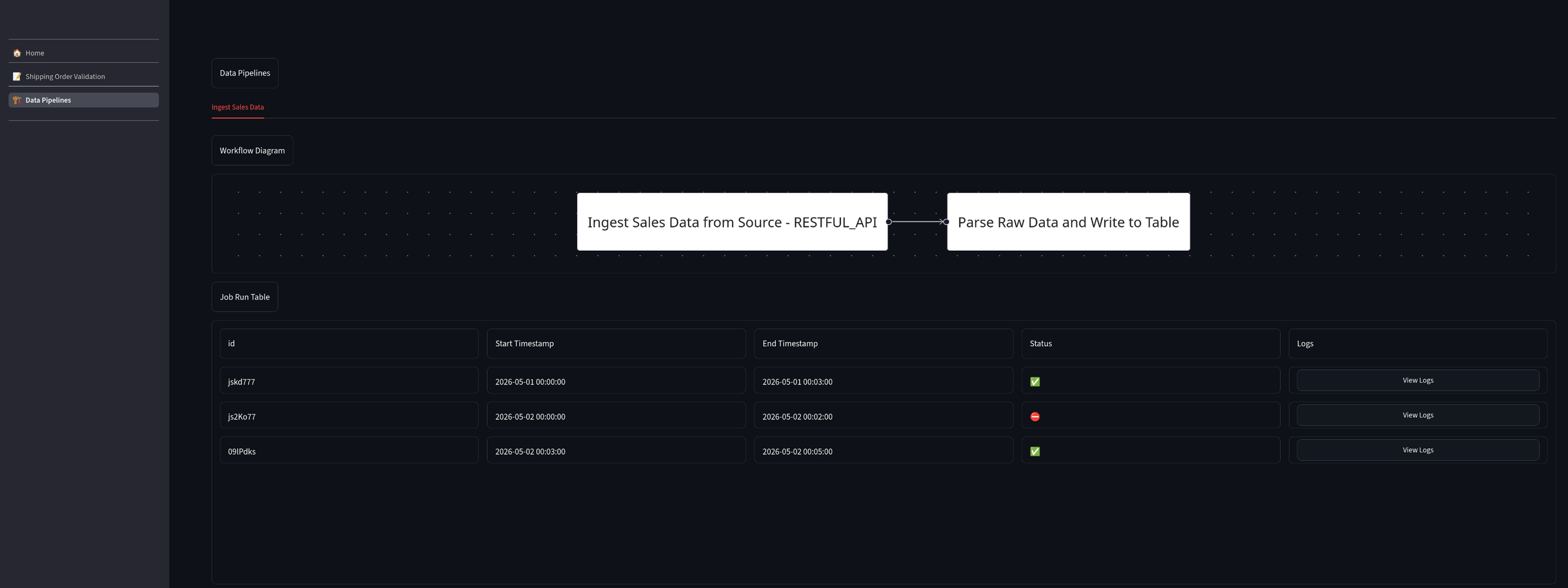 Screenshot of a dark-themed data dashboard showing a workflow diagram and a table of job run records, with columns for ID, timestamps, status, and logs, along with options to view logs.