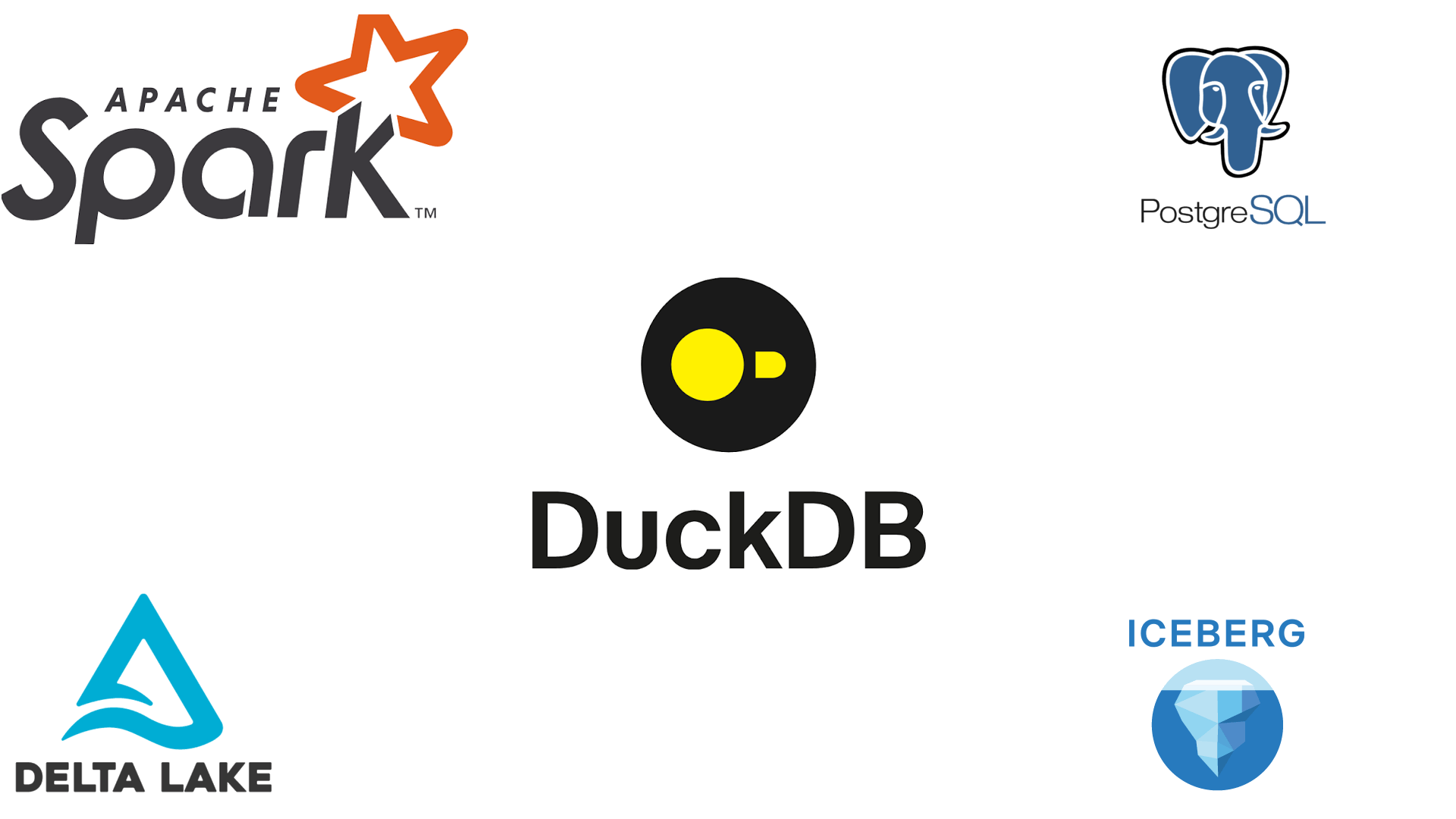 Graphic showing logos of Apache Spark, PostgreSQL, DuckDB, Apache Arrow, Delta Lake, and Iceberg.