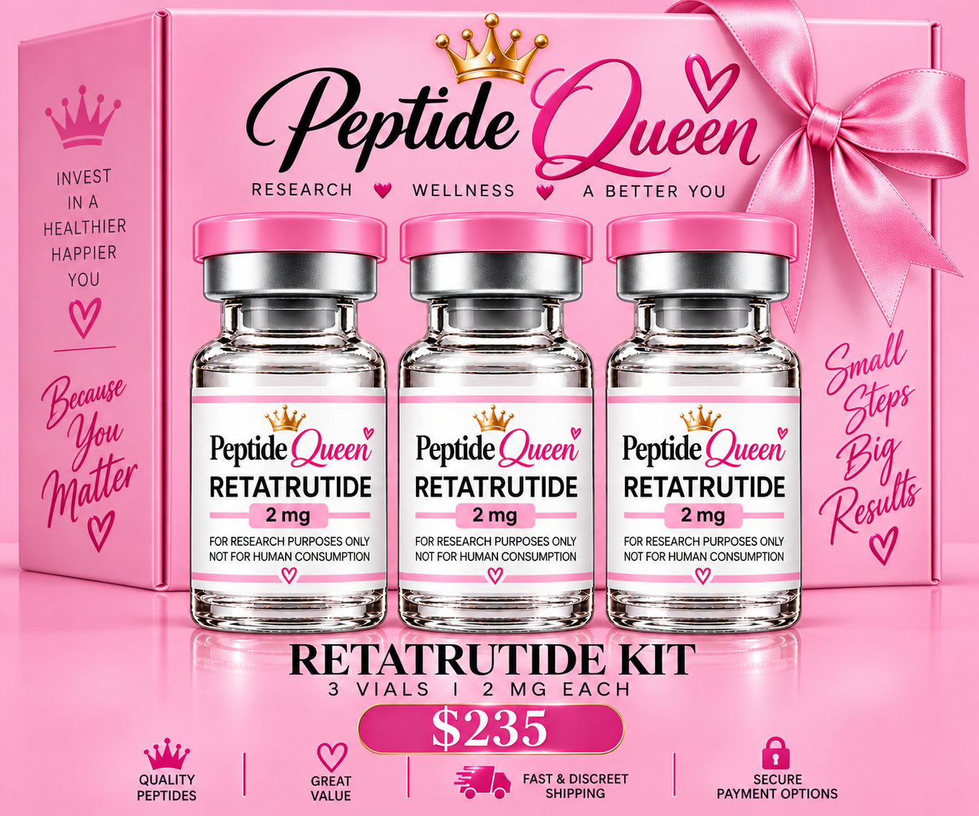 Pink box of Peptide Queen Retatrutide kit containing three vials labeled 'retatrutide 2 mg for research purposes only, not for human consumption,' priced at 235 dollars, with a pink ribbon and hearts, emphasizing research, wellness, and better health.
