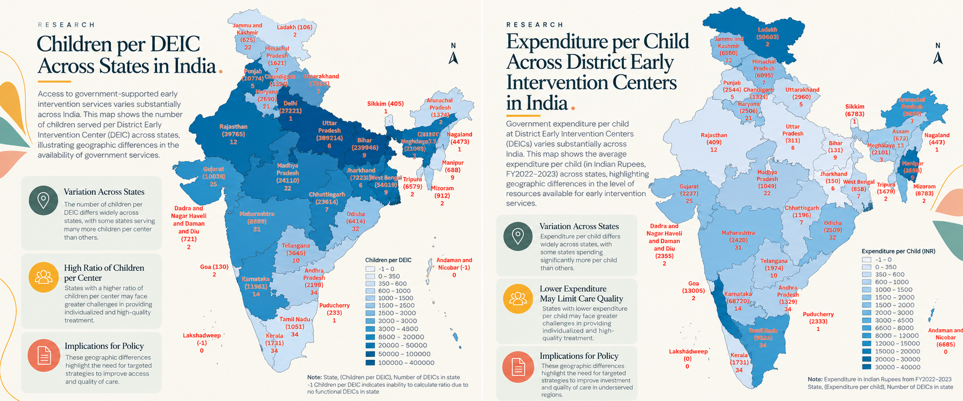 Two maps of India side by side. The left map shows the number of children served per District Early Intervention Center (DEIC) across states, with varying shades of blue representing different ranges. States are labeled with red numbers indicating children per DEIC. The right map shows government expenditure per child at DEICs across states, with different shades of blue for expenditure ranges, and state labels with red numbers indicating expenditure in Indian Rupees.