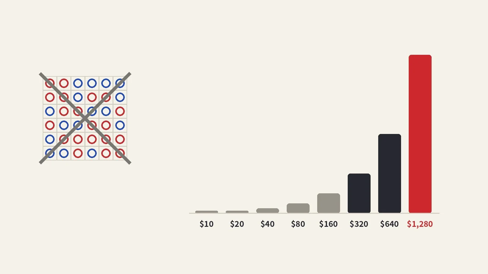 Baccarat Strategy: What the Math Says Actually Works