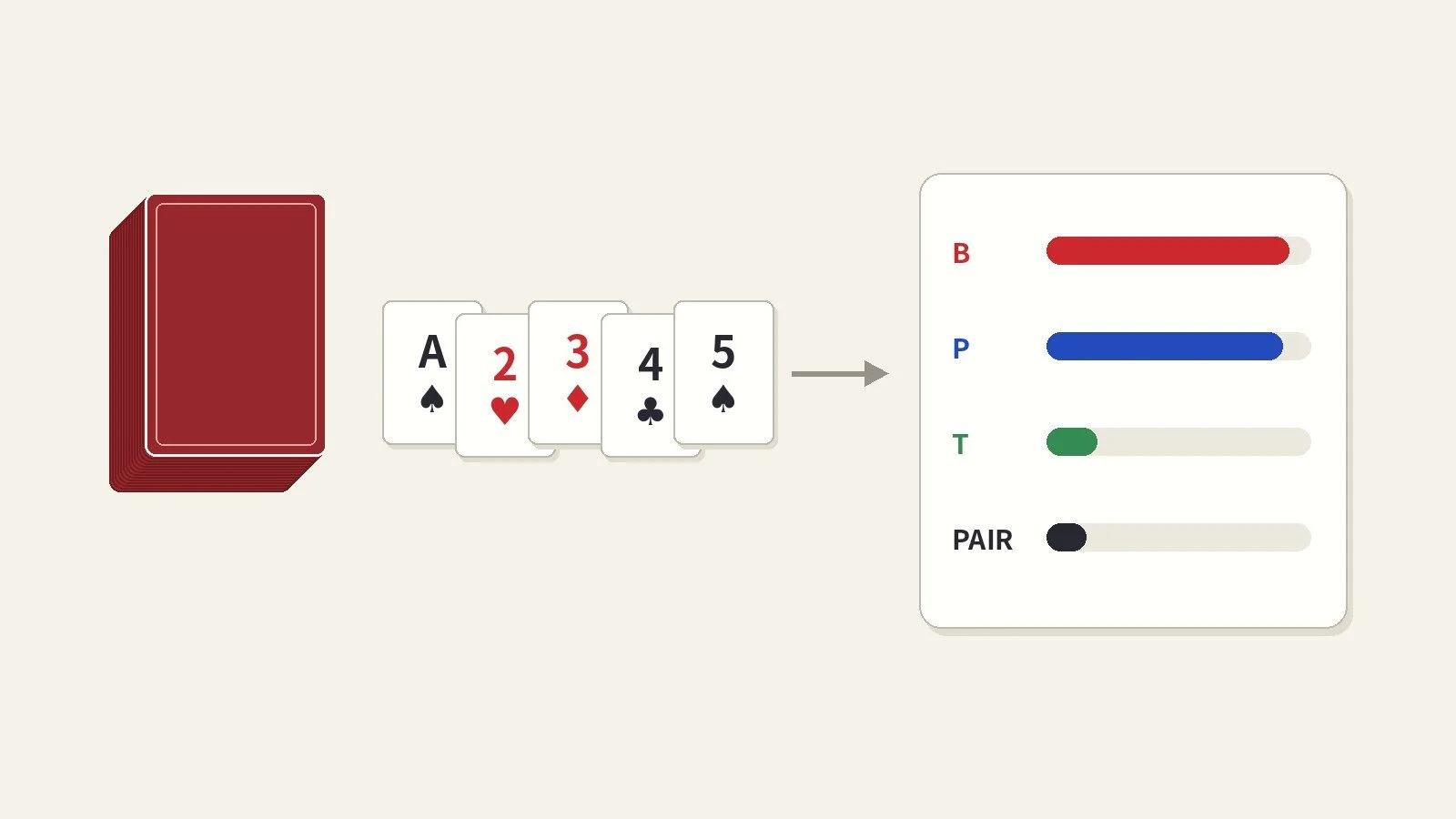 How a Baccarat Probability Calculator Works (With a Worked Example)