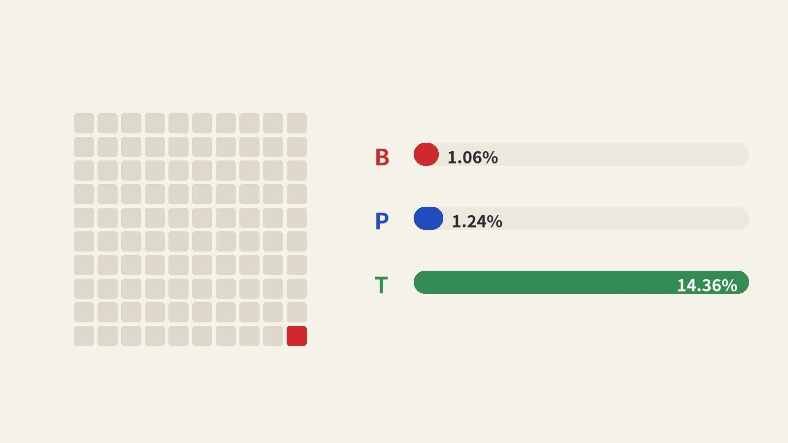Baccarat House Edge Explained: Banker 1.06%, Player 1.24% and Tie 14.36%