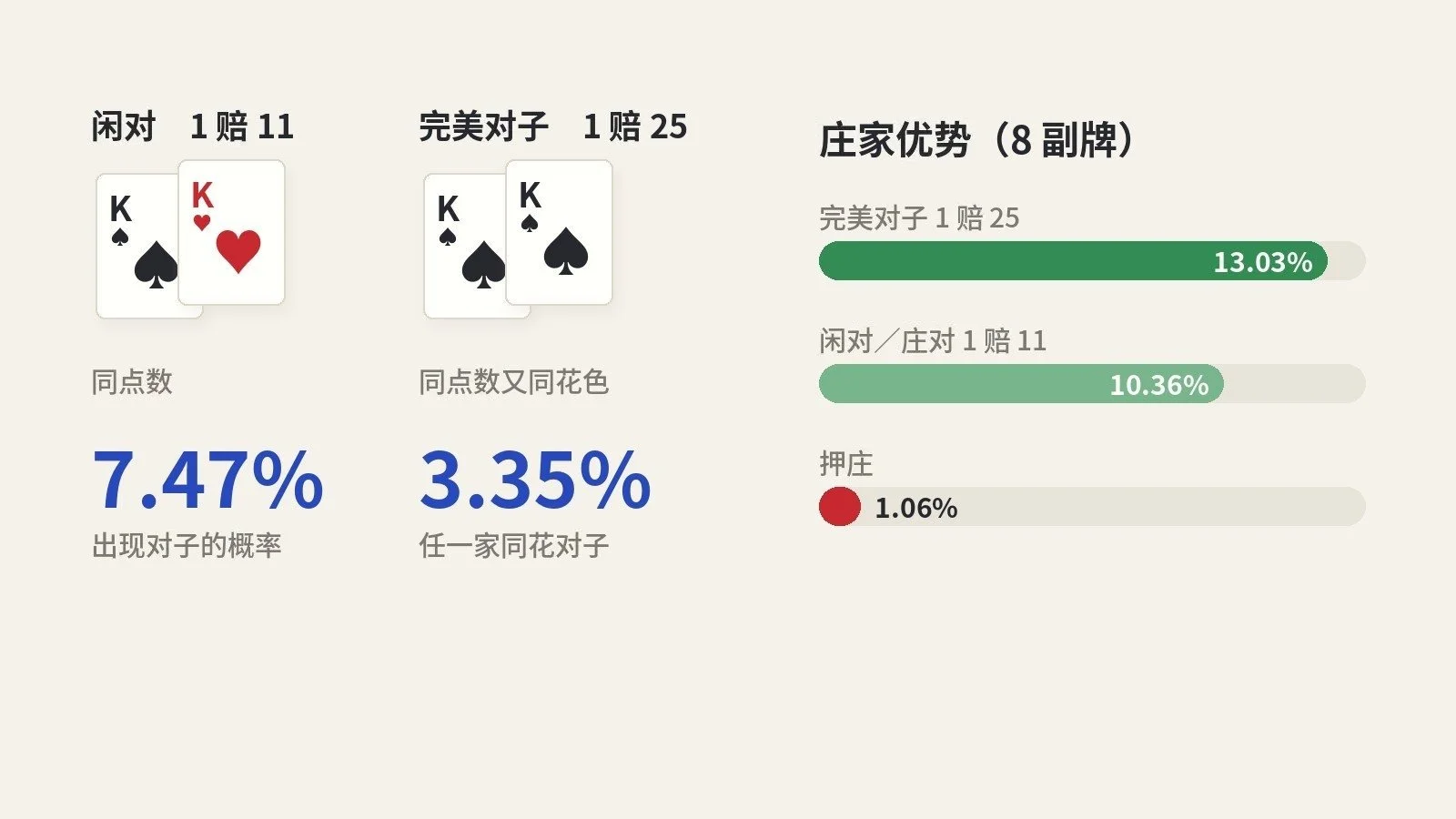 百家乐对子概率：闲对、庄对、完美对子，赔率和庄家优势怎么算