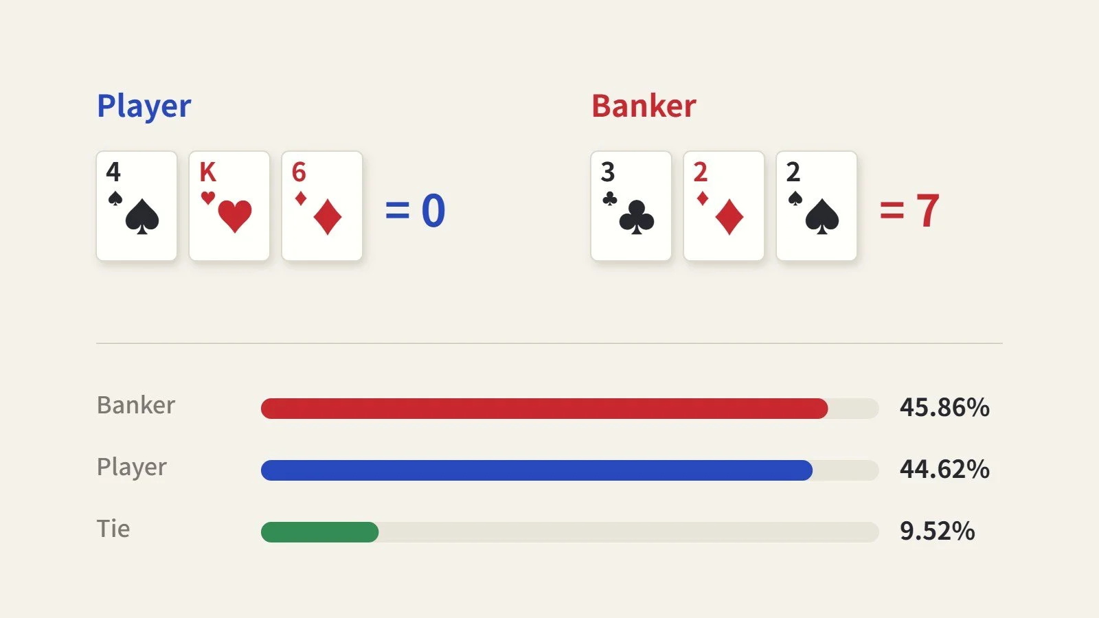 Baccarat Rules for Beginners: How to Play Baccarat in 5 Minutes