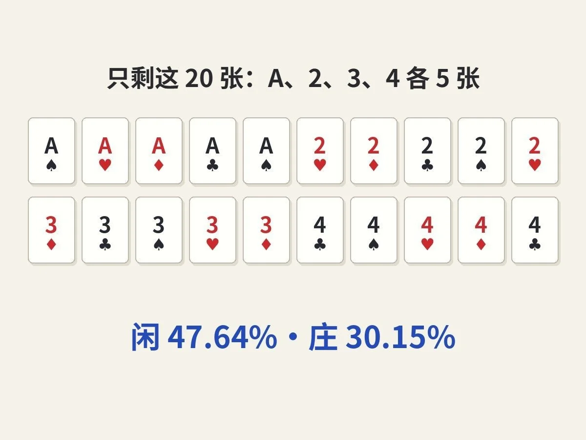 20 张百家乐小牌，A、2、3、4 各 5 张