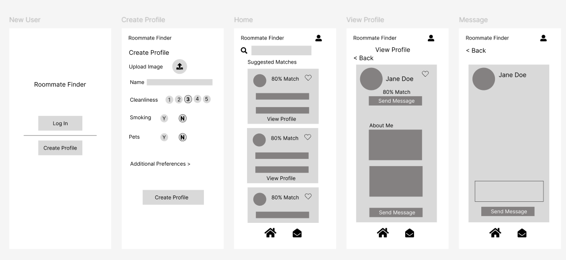 Low Fidelity Wireframe