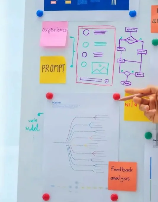 Whiteboard with colorful sticky notes, handwritten diagrams, and flowcharts, including pink, yellow, orange, and green notes, some with text like 'experience,' 'PROMPT,' and 'feedback analysis.' A person is pointing at a red sticky note.