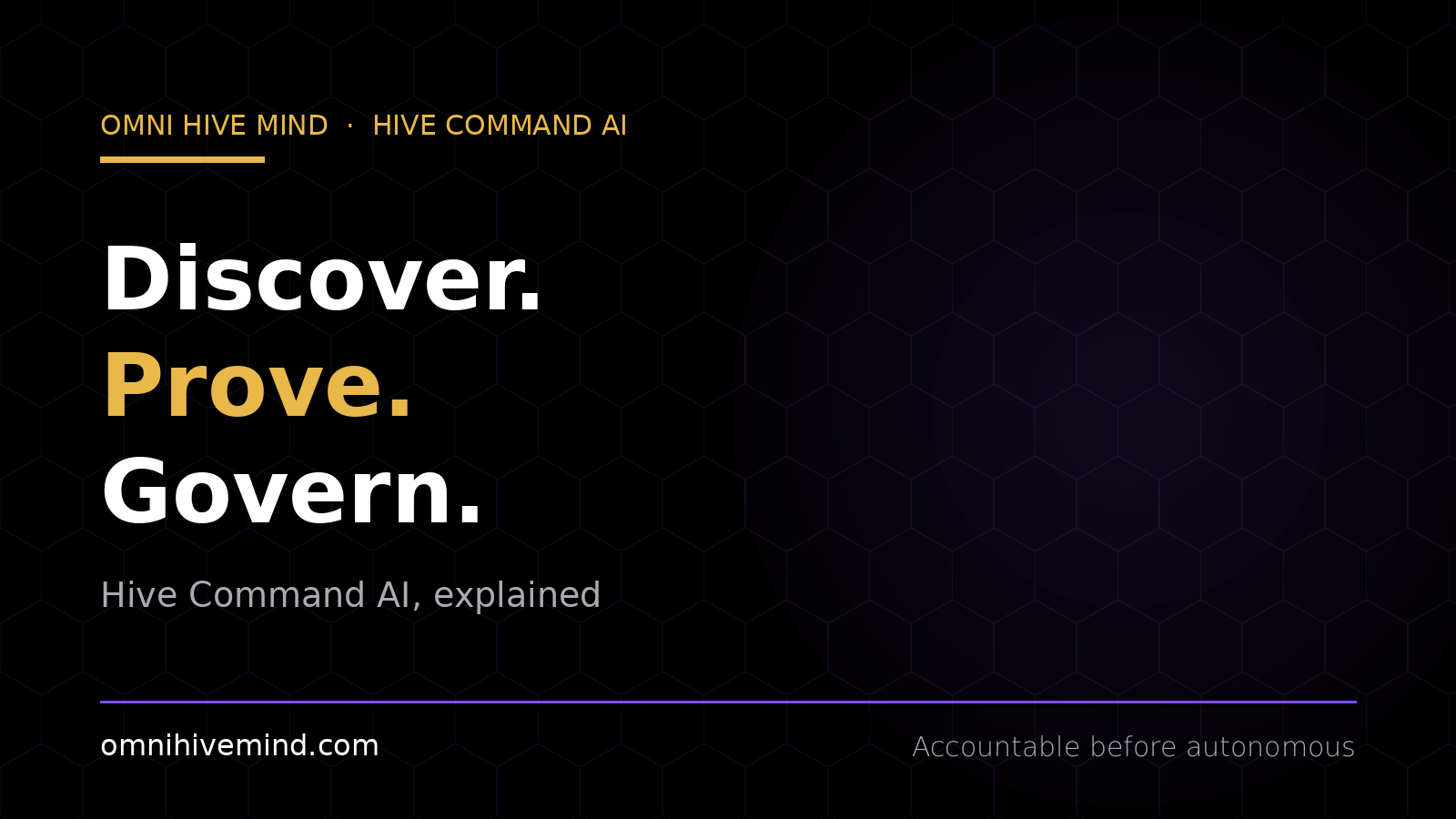 Hive Command AI, Explained: Discover, Prove, Govern