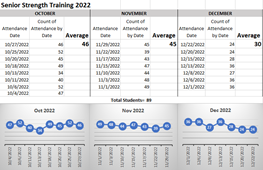 2022 stats