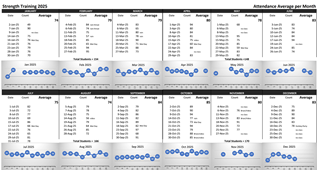 2025 stats
