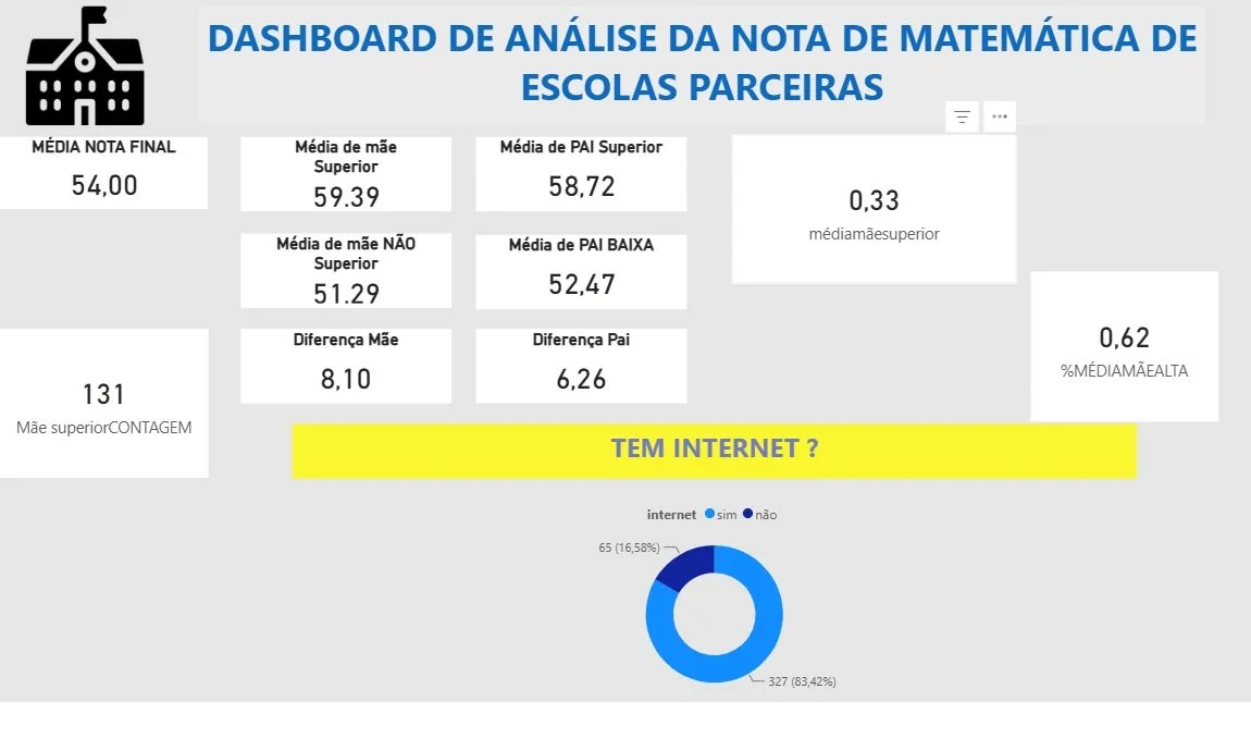 Pacote Elipse
