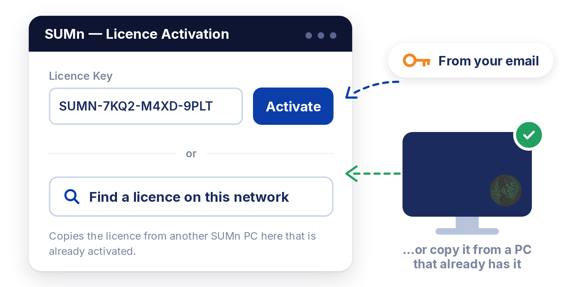 SUMn licence activation screen: enter the key from your email, or find a licence on this network