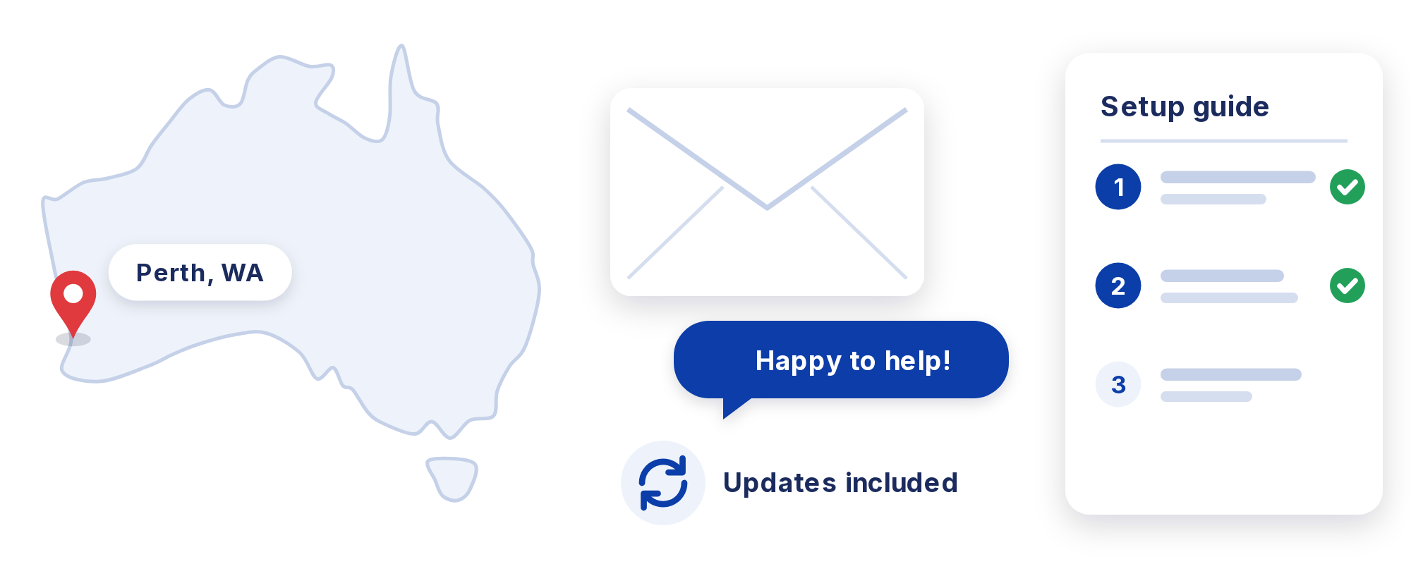 Support from Perth, Western Australia: email help, a step-by-step setup guide and included updates