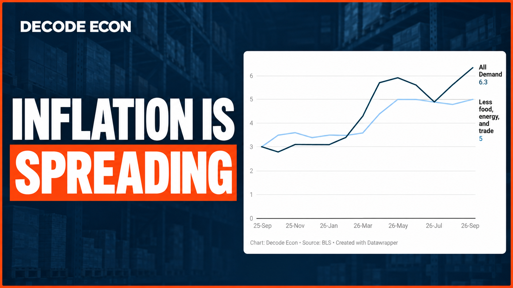 Expectations Matter: Why This Inflation May Stick Around