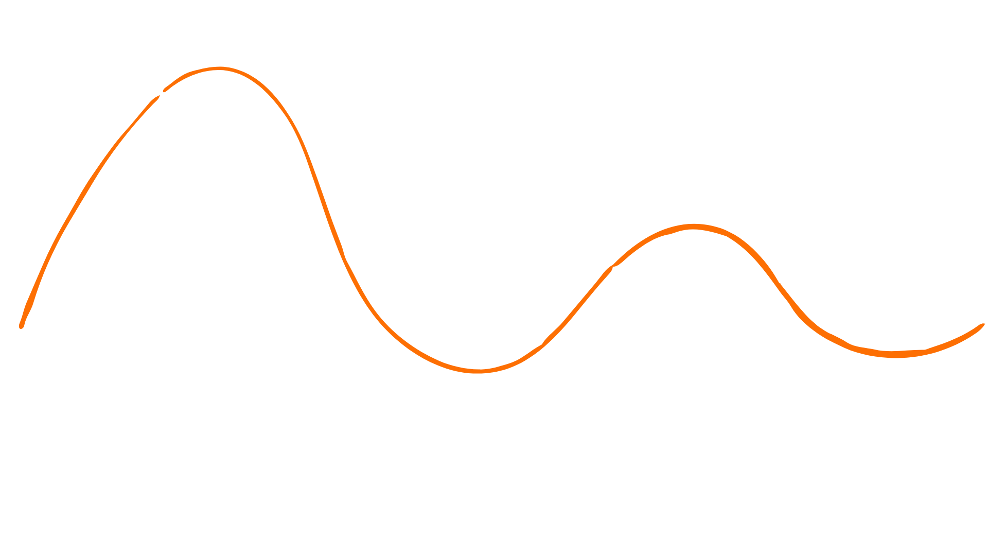 A graph with a sine wave plotted with an orange line, showing oscillations above and below the axis.