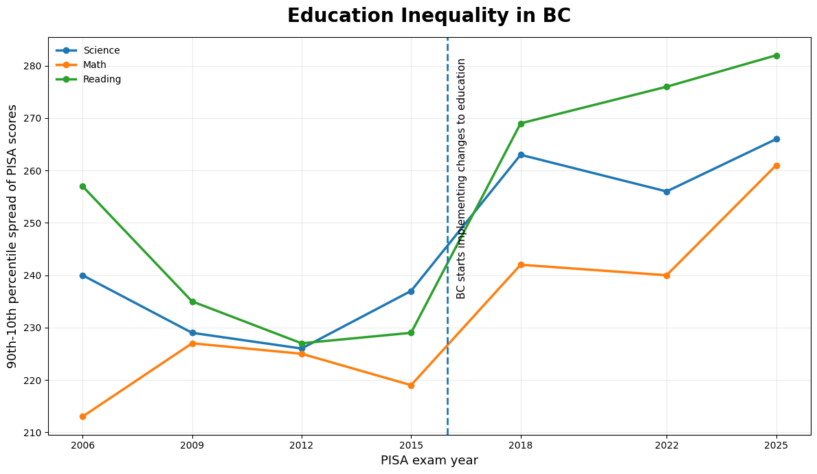 Education Snapshot