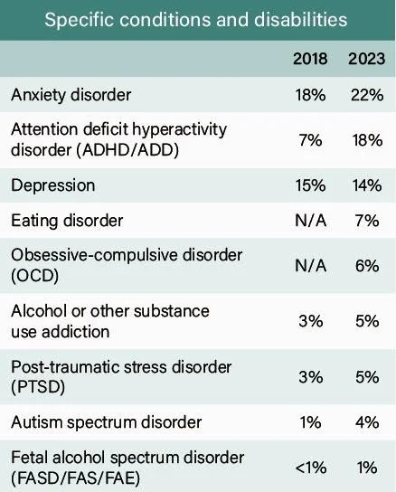 Mental Health and Disorders