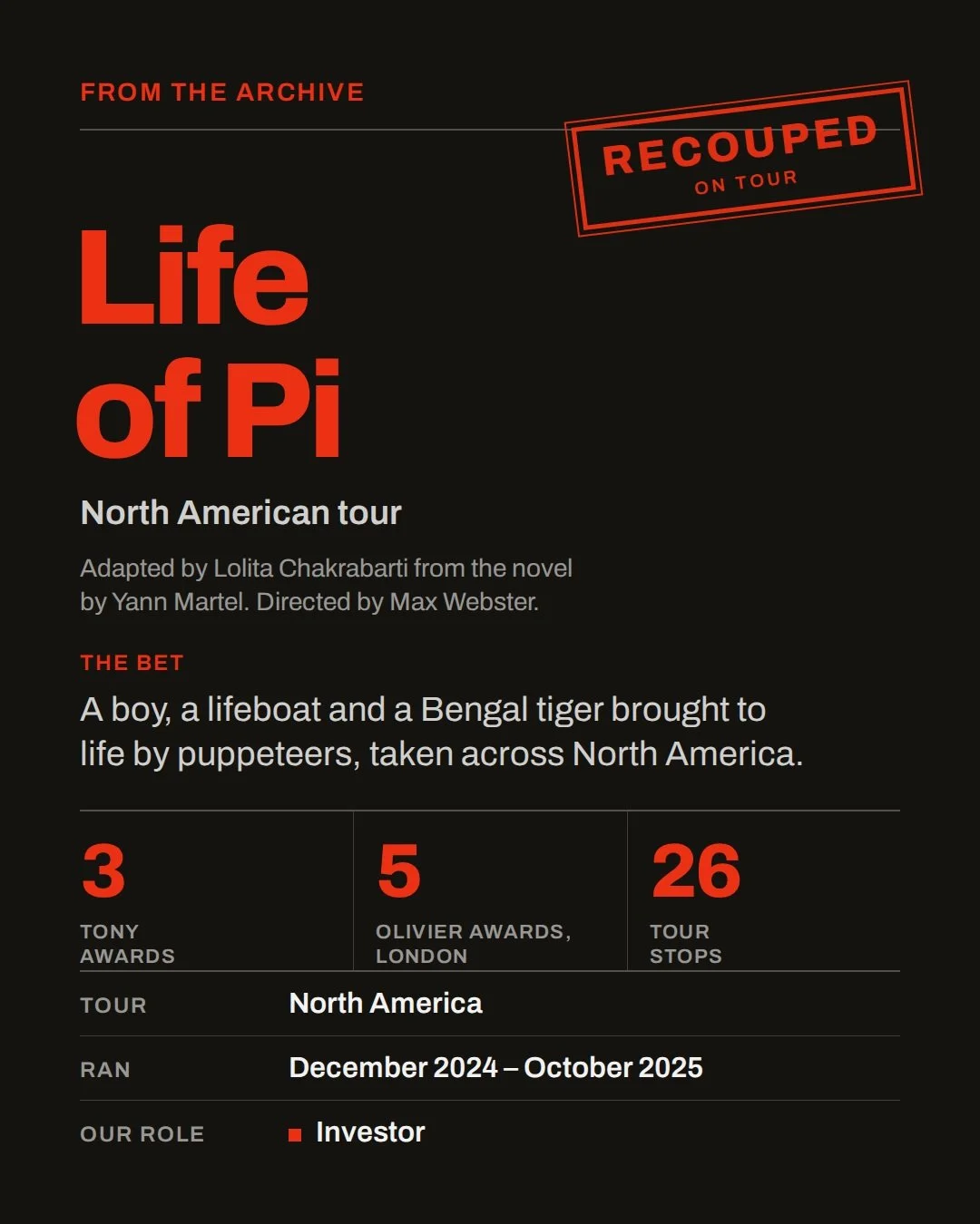 From the archive: Life of Pi, North American tour.

Lolita Chakrabarti&rsquo;s adaptation of Yann Martel&rsquo;s novel: a boy, a lifeboat and a Bengal tiger, brought to life with puppetry. Directed by Max Webster, it won three Tony Awards on Broadway