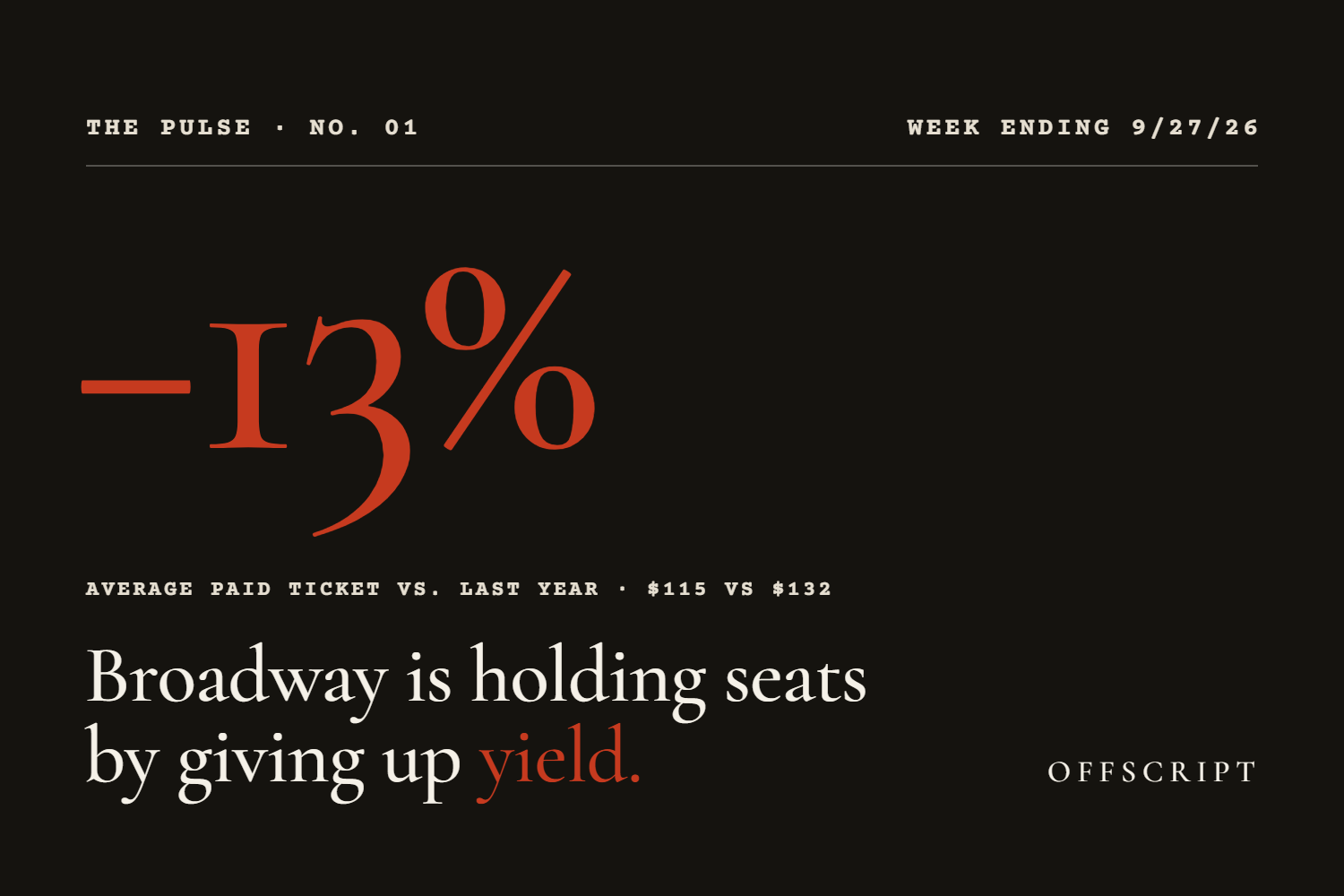 Broadway is holding seats by giving up yield