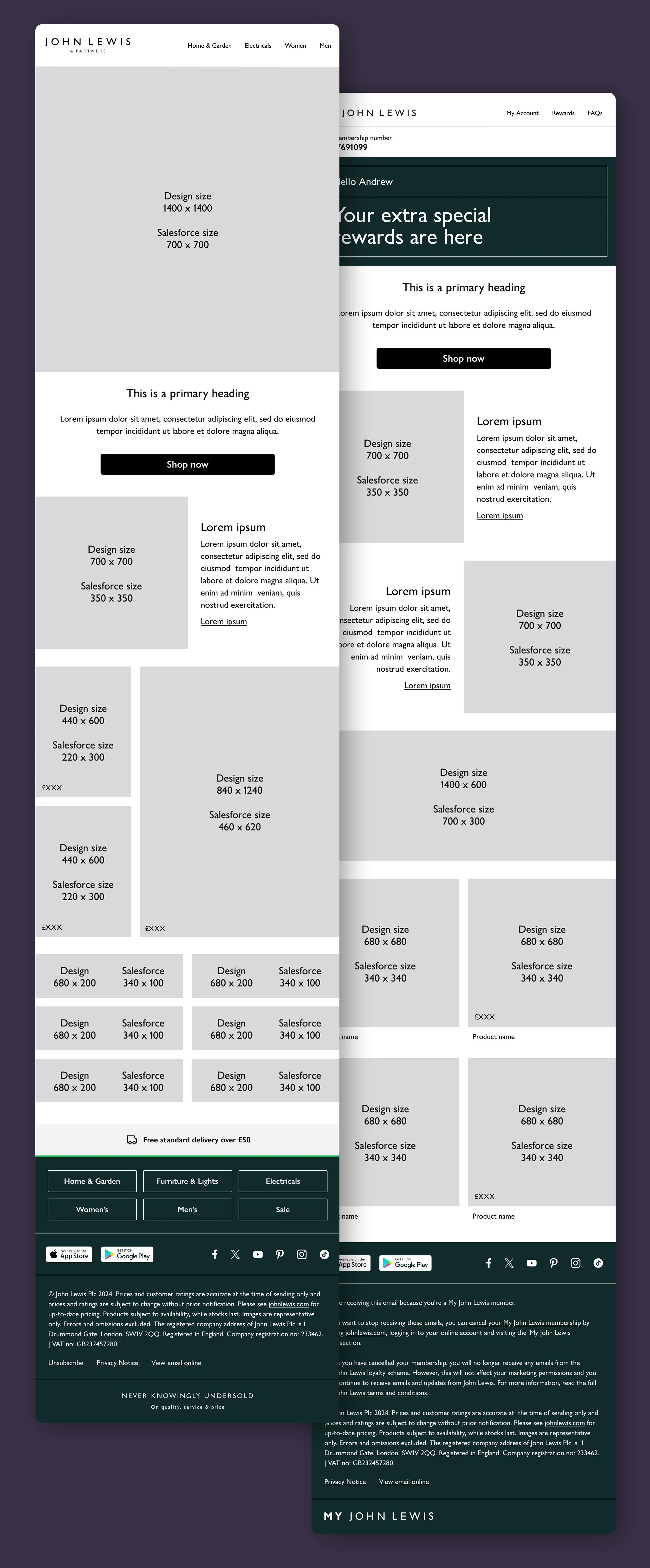 A Figma email template for John Lewis & Partners, showing sections for with placeholder images and text.