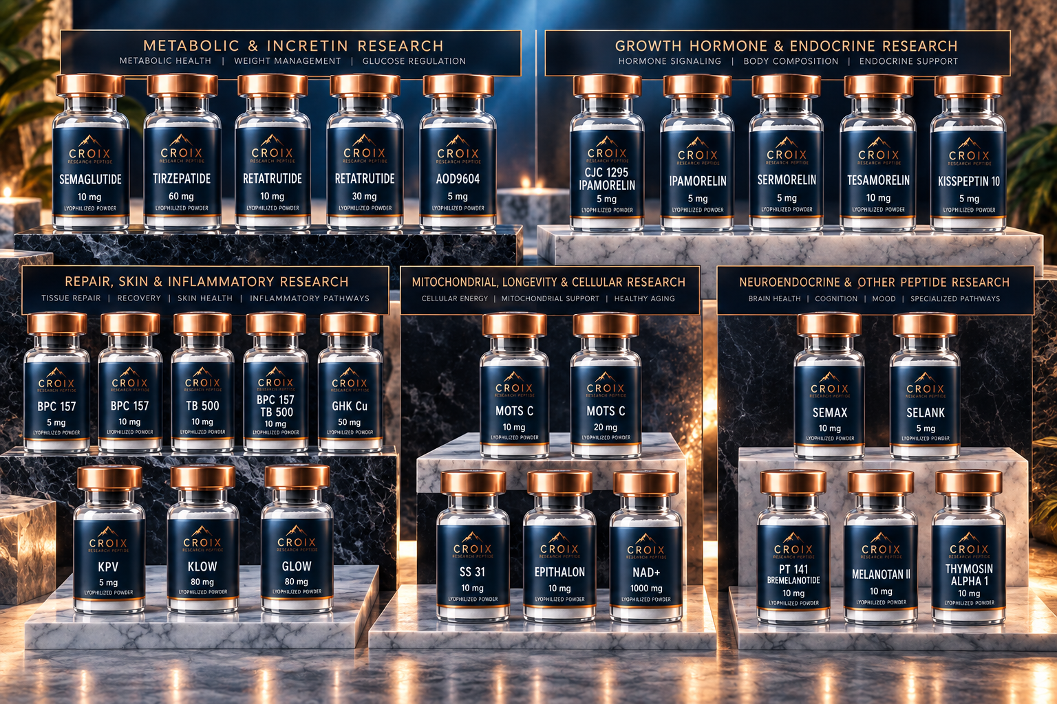 Display of research peptides in dark blue bottles with copper caps, organized on black and white marble platforms, categorized into metabolic, growth hormone, repair, mitochondrial, and neuroendocrine research.