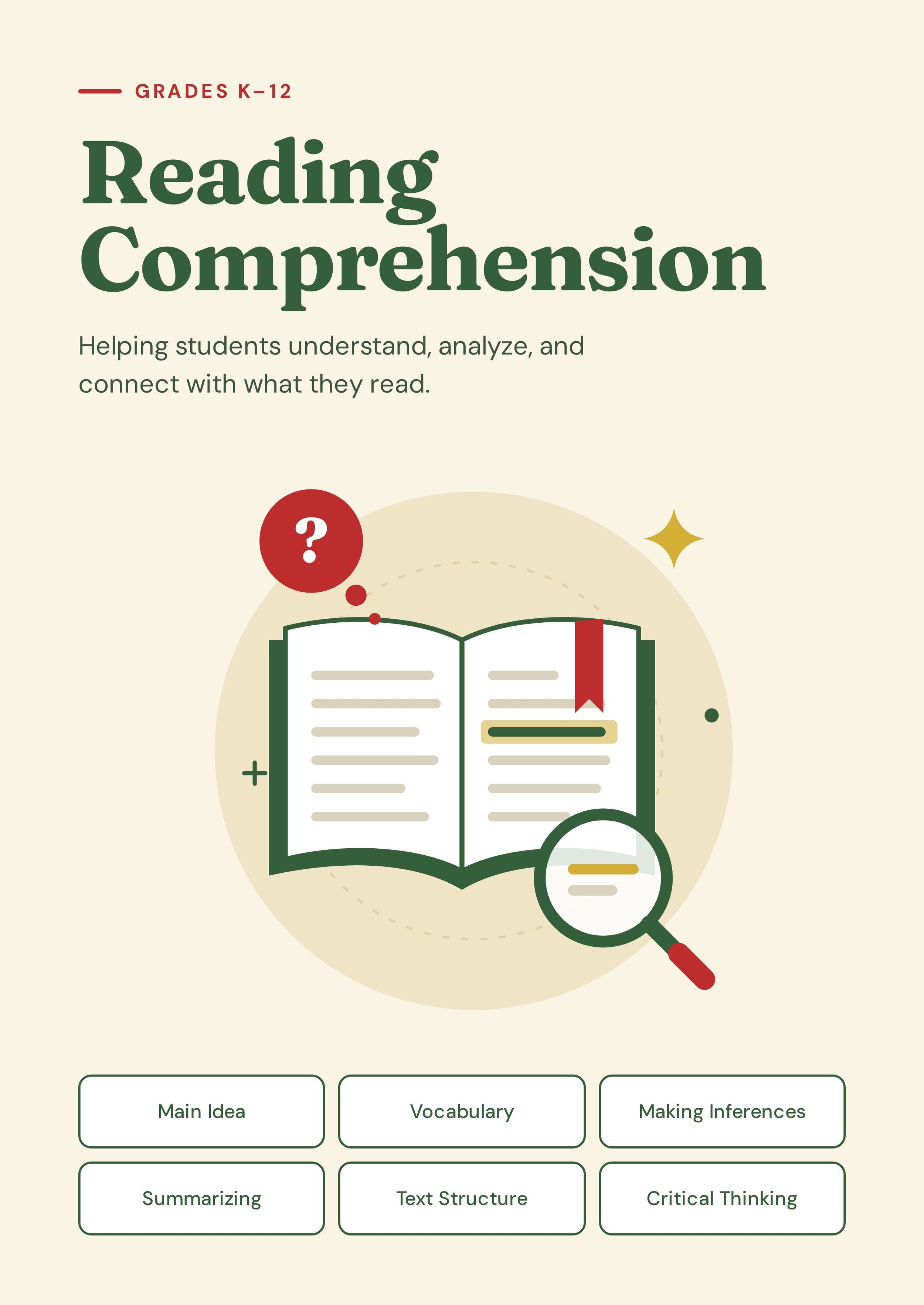 A poster or educational material about reading comprehension for grades K-12, featuring an illustration of an open book with a magnifying glass and focus areas such as main idea, vocabulary, and making inferences.