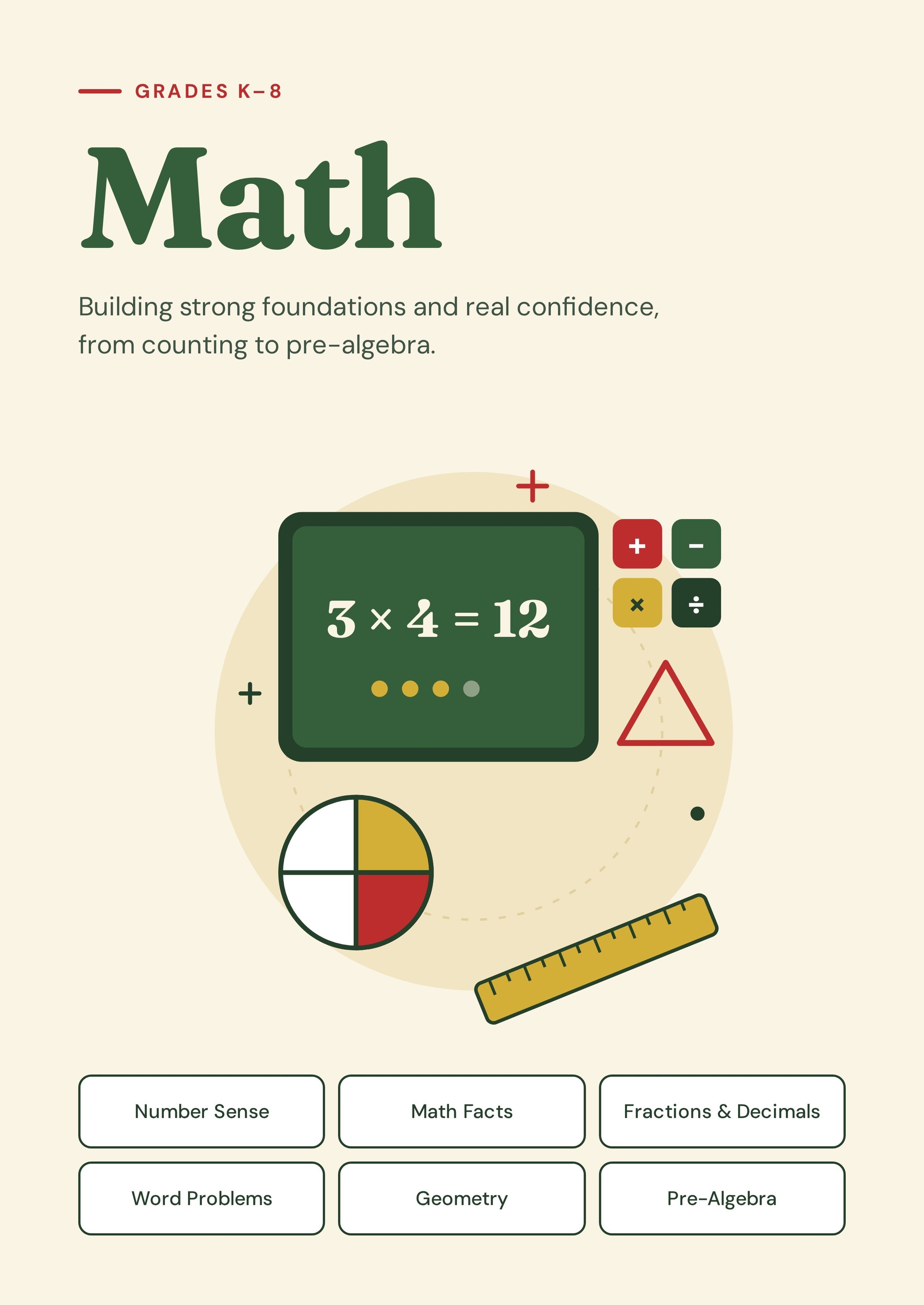 Cover page of a math textbook for grades K-8 with a beige background. It features a green chalkboard with the equation 3 × 4 = 12 and mathematical symbols like plus, minus, multiplication, and division. There is also a circular diagram with four colored sections, a yellow ruler, and buttons with basic operations. The text highlights include options such as Number Sense, Math Facts, Fractions & Decimals, Word Problems, Geometry, and Pre-Algebra.