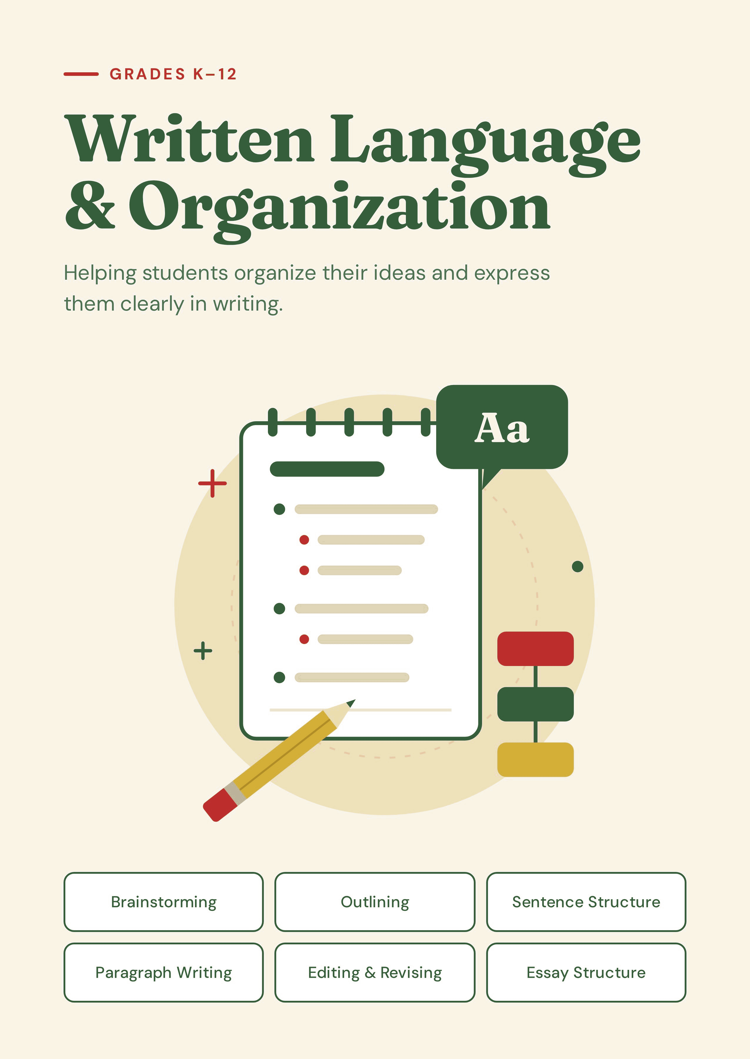 A graphic cover of a guide on written language and organization for students from kindergarten to 12th grade. The cover features a list template with a pencil and a flowchart, and includes keywords like brainstorming, outlining, sentence structure, paragraph writing, editing and revising, and essay structure.