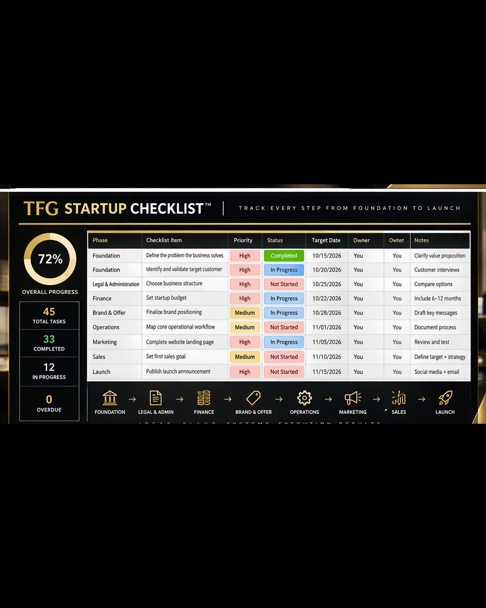 TFG-Startup-Checklist_Preview_01_4x5.png