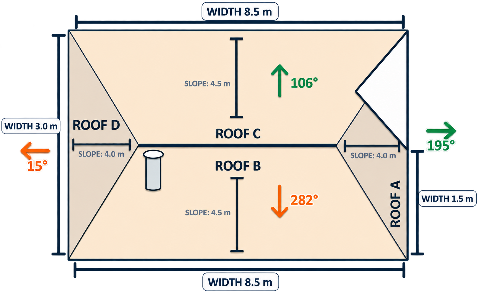 A diagram of a roof plan showing four sections labeled Roof A, Roof B, Roof C, and Roof D, with various dimensions, slopes, and angles marked, including width and slope measurements.