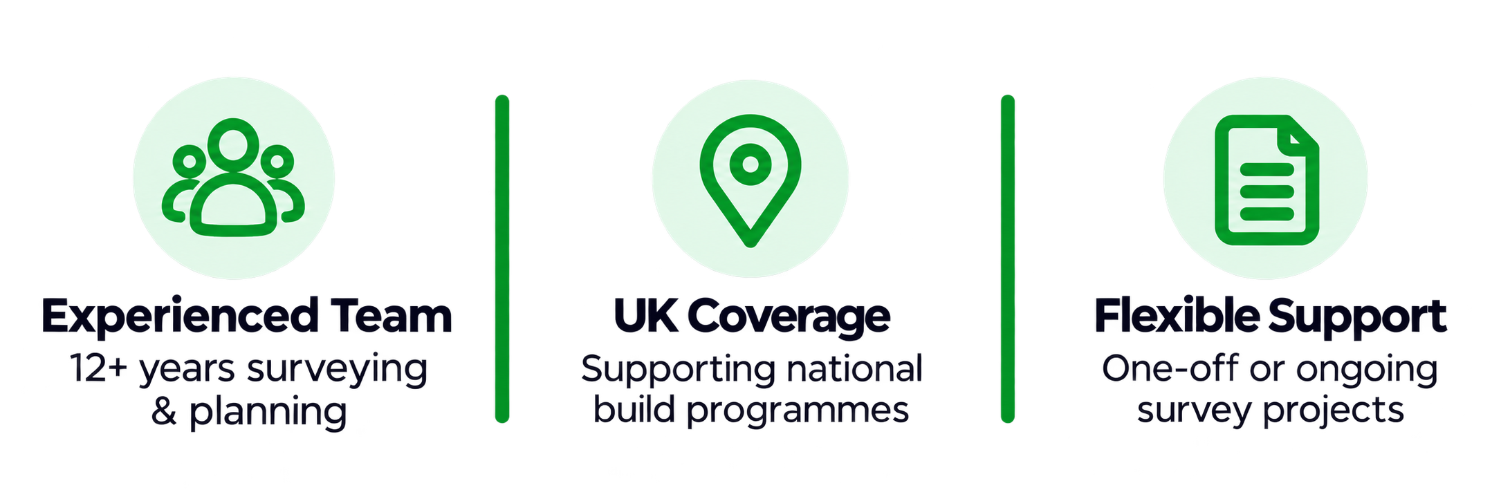 Flowchart illustrating a company's survey process: Experienced team with 12+ years of surveying and planning, UK coverage supporting national build programs, flexible survey support for ongoing or one-off projects.