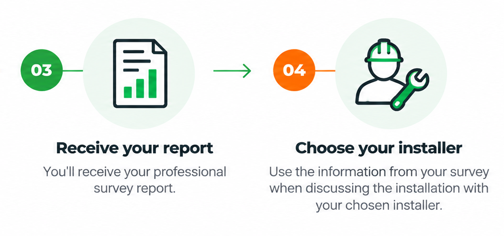 Infographic with steps 3 and 4 showing a report icon and a worker icon, titled 'Receive your report' and 'Choose your installer', with brief descriptions.