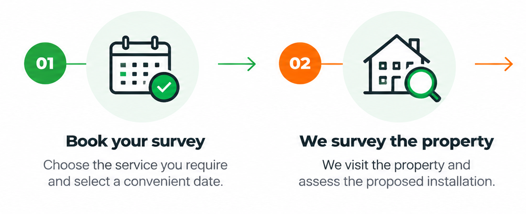 A two-step infographic showing a survey booking process. Step 1: Book your survey with a calendar icon and a checkmark. Step 2: The company surveys the property with an house icon and a magnifying glass.