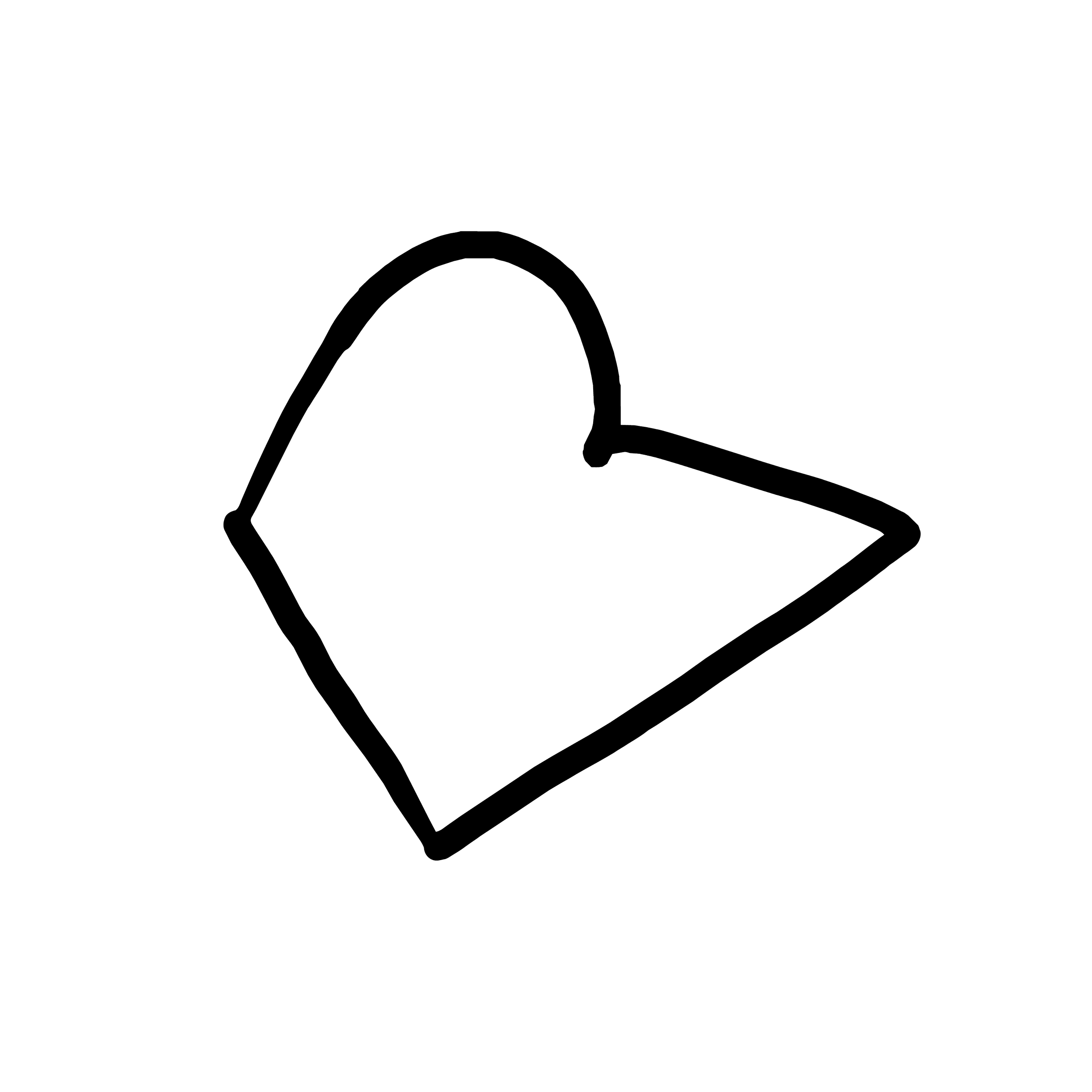 Lineplot mit zwei Kurven und einer zweiten Achse, mit Labeln und Achsenbeschriftungen