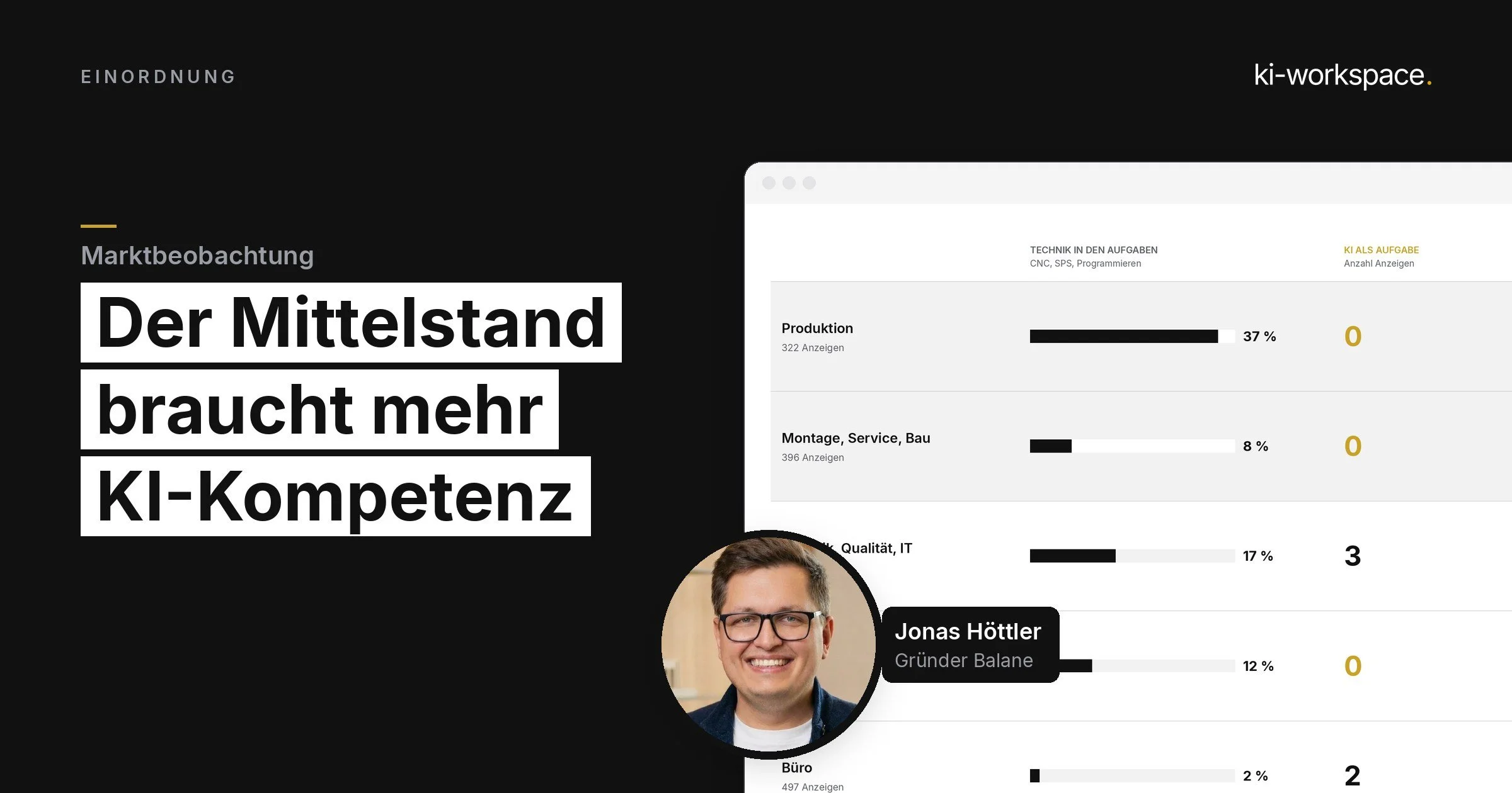 KI ist im Mittelstand nicht auf dem Schirm. Das muss sich ändern.