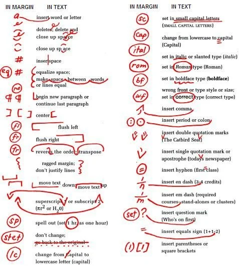 A chart outlining editing symbols for manuscript formatting, including instructions for inserting or deleting text, changing font styles, spacing, paragraph formatting, and annotations such as comments, corrections, and queries.