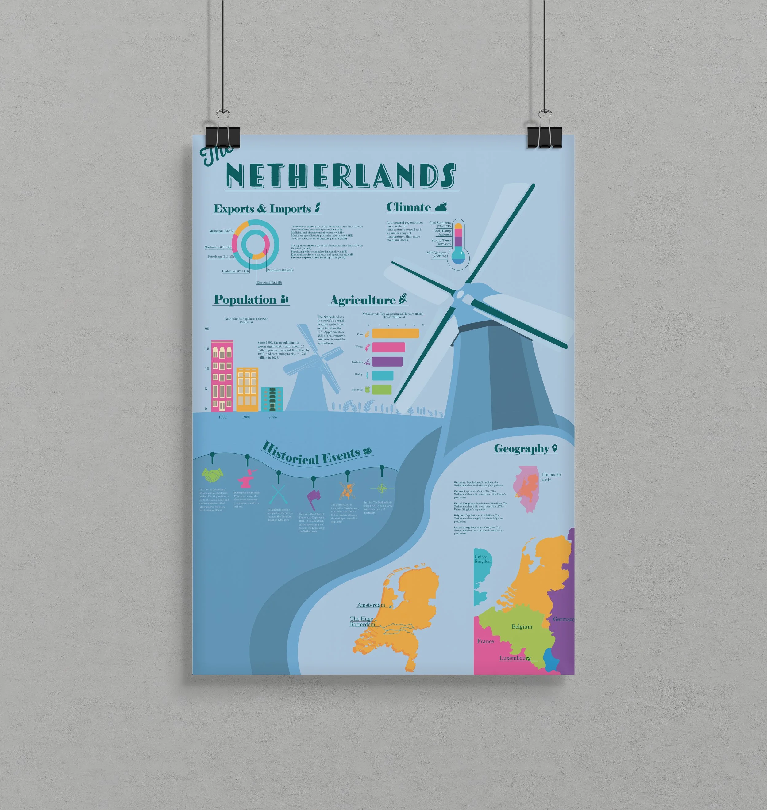 Travel Poster