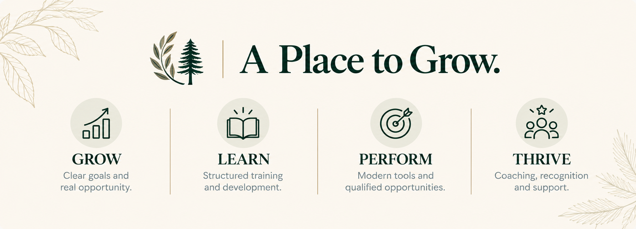 A promotional graphic with a nature-inspired theme displaying the phrase 'A Place to Grow.' and four sections: Grow, Learn, Perform, Thrive. Each section includes an icon and a brief description about goals, training, tools, and support.