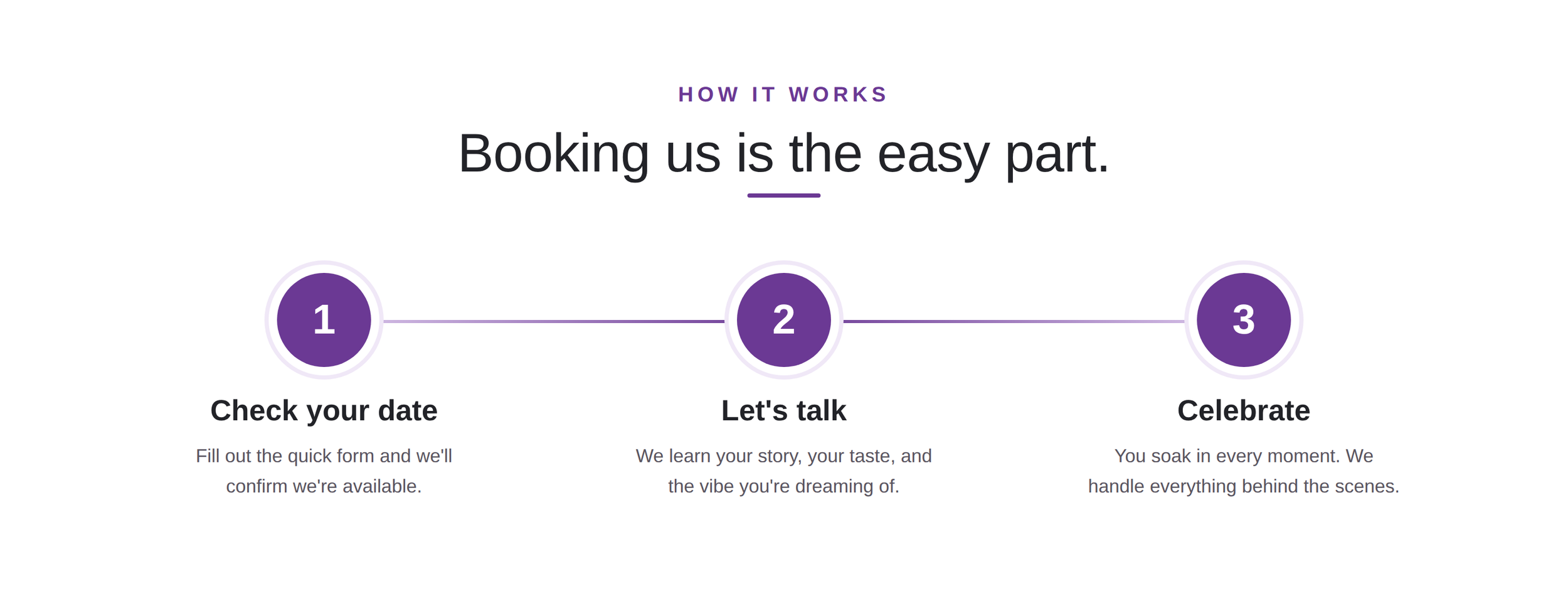 How booking NightBeat works: 1. Check your date, 2. Let's talk, 3. Celebrate