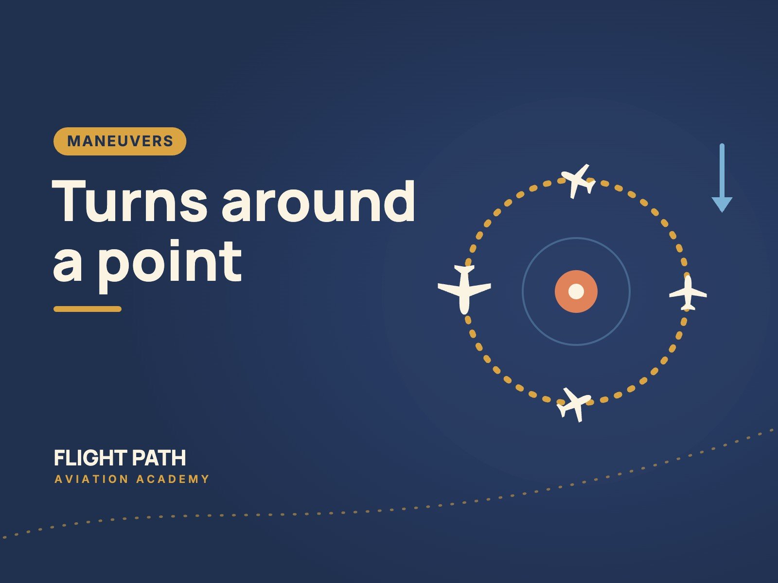 Turns Around a Point, Explained: How to Fly a Steady Circle in the Wind